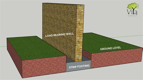 strip foundation definition